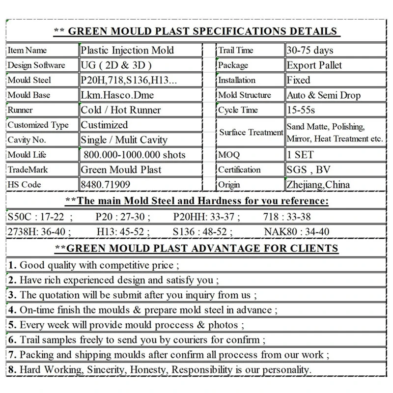 Plastic CPVC/PVC Water Pipe Injection Moulding/Pipe Fittings Mould Prices